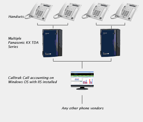 panasonic kx td500 software