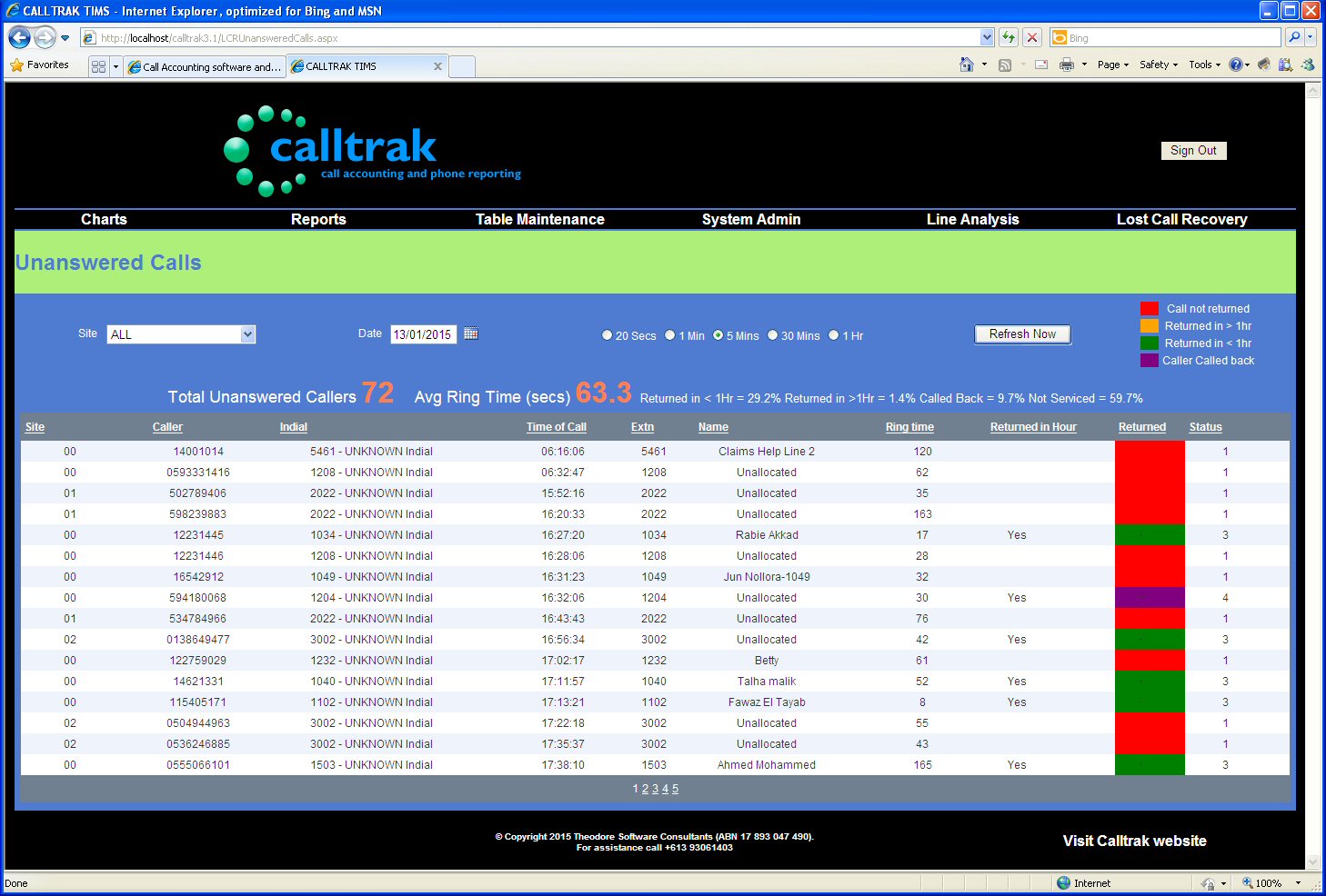 Panasonic Call Accounting Software